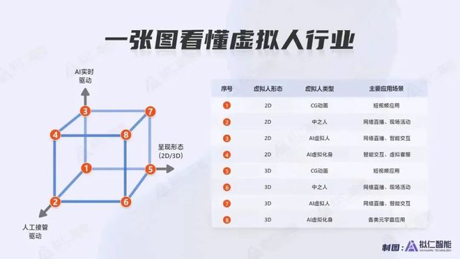 研发第三代基于AI+视觉的新人机交互方式米乐m6登录入口拟仁智能 CEO：致力于(图6)