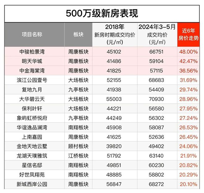 -金桥碧云澧悦楼盘详情-开发商直销m6米乐『金桥碧云澧悦』2024(图4)