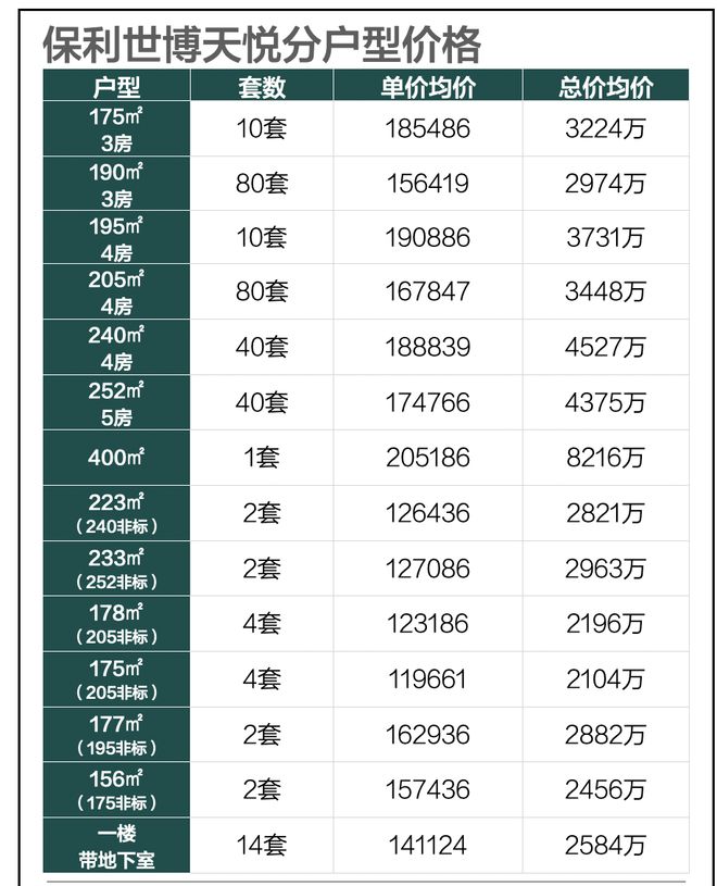 保利世博天悦2024网站效果图m6米乐app保利世博天悦售楼处(图10)