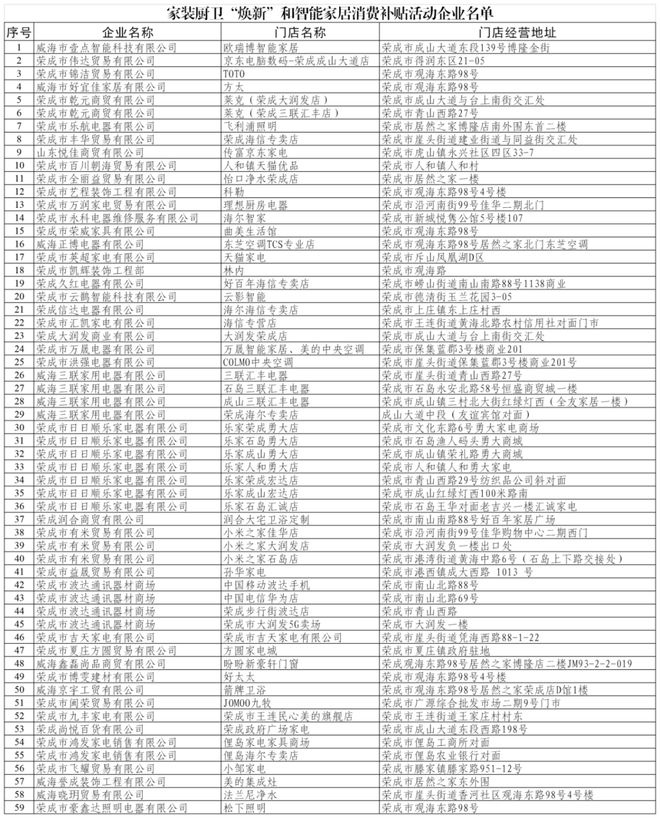 新”和智能家居补贴领取方式看这里m6米乐app威海家装厨卫“焕(图4)